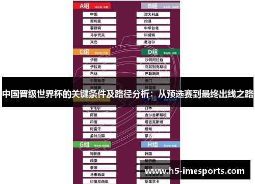 中国晋级世界杯的关键条件及路径分析：从预选赛到最终出线之路